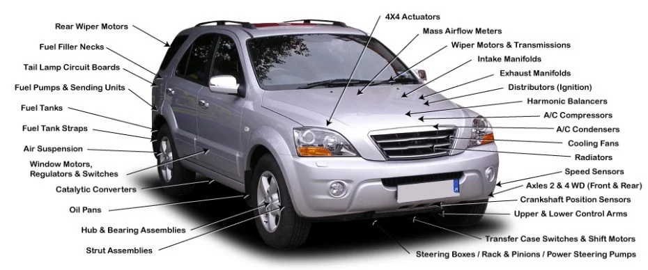 Irish on sale car parts